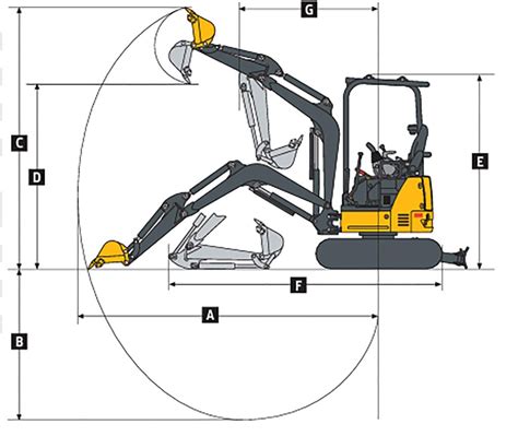 Mini Excavator Rental Mesa, AZ 